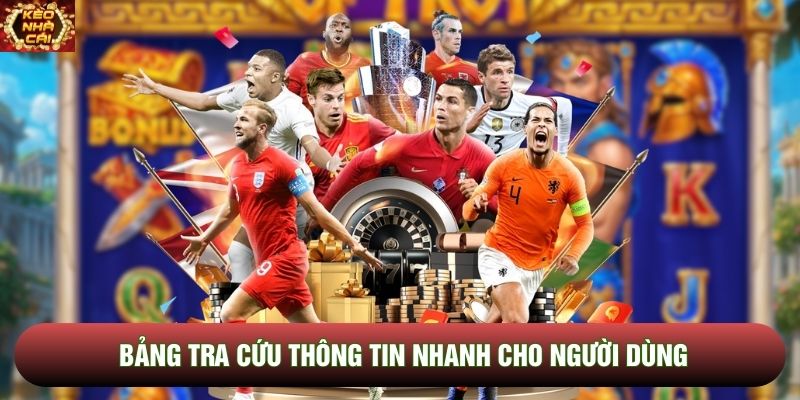 Bảng tra cứu thông tin nhanh cho người dùng Bảng tra cứu thông tin nhanh cho người dùng